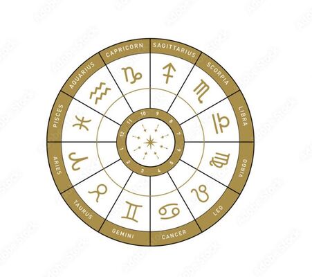 Astrology: Elements, Modalities, And Zodiac Sign